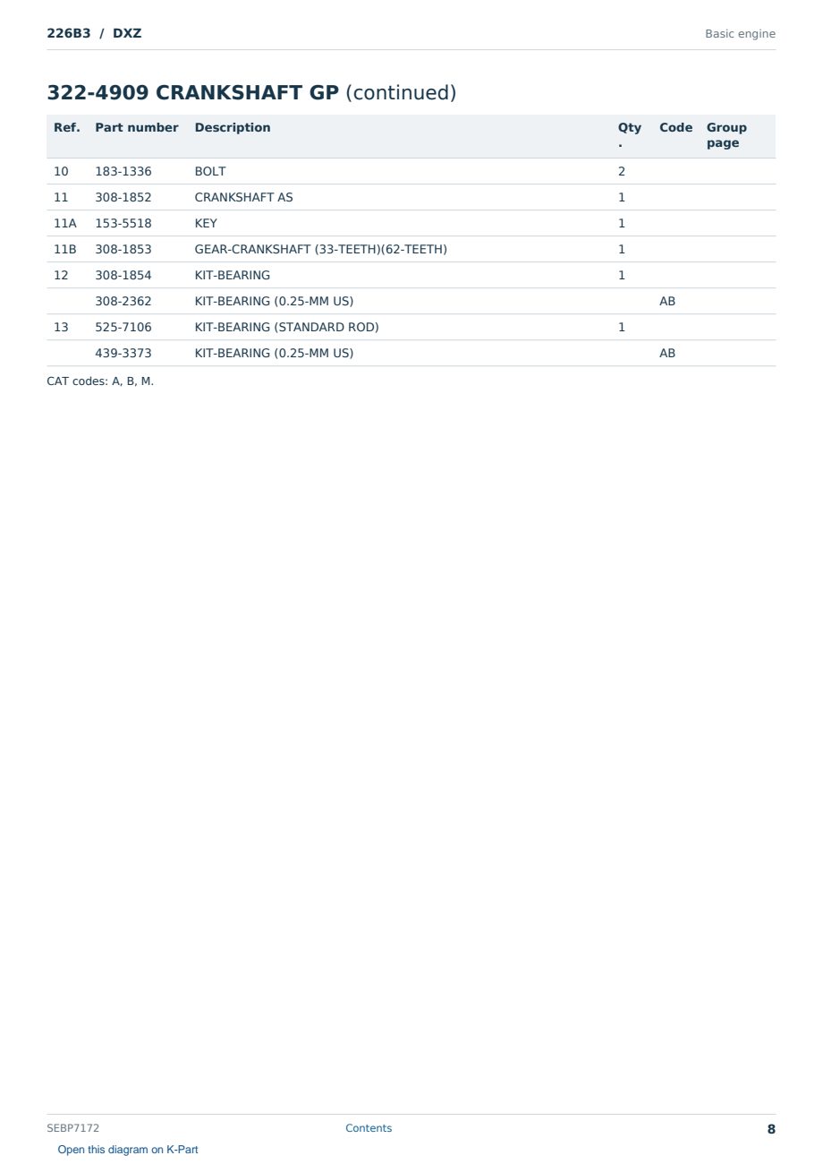Caterpillar 226B3 S/N DXZ Partsbook SEBP7172 (English) - sample page 8 of 10 Caterpillar 226B3 S/N DXZ Partsbook SEBP7172 (English) - sample page 8 of 10