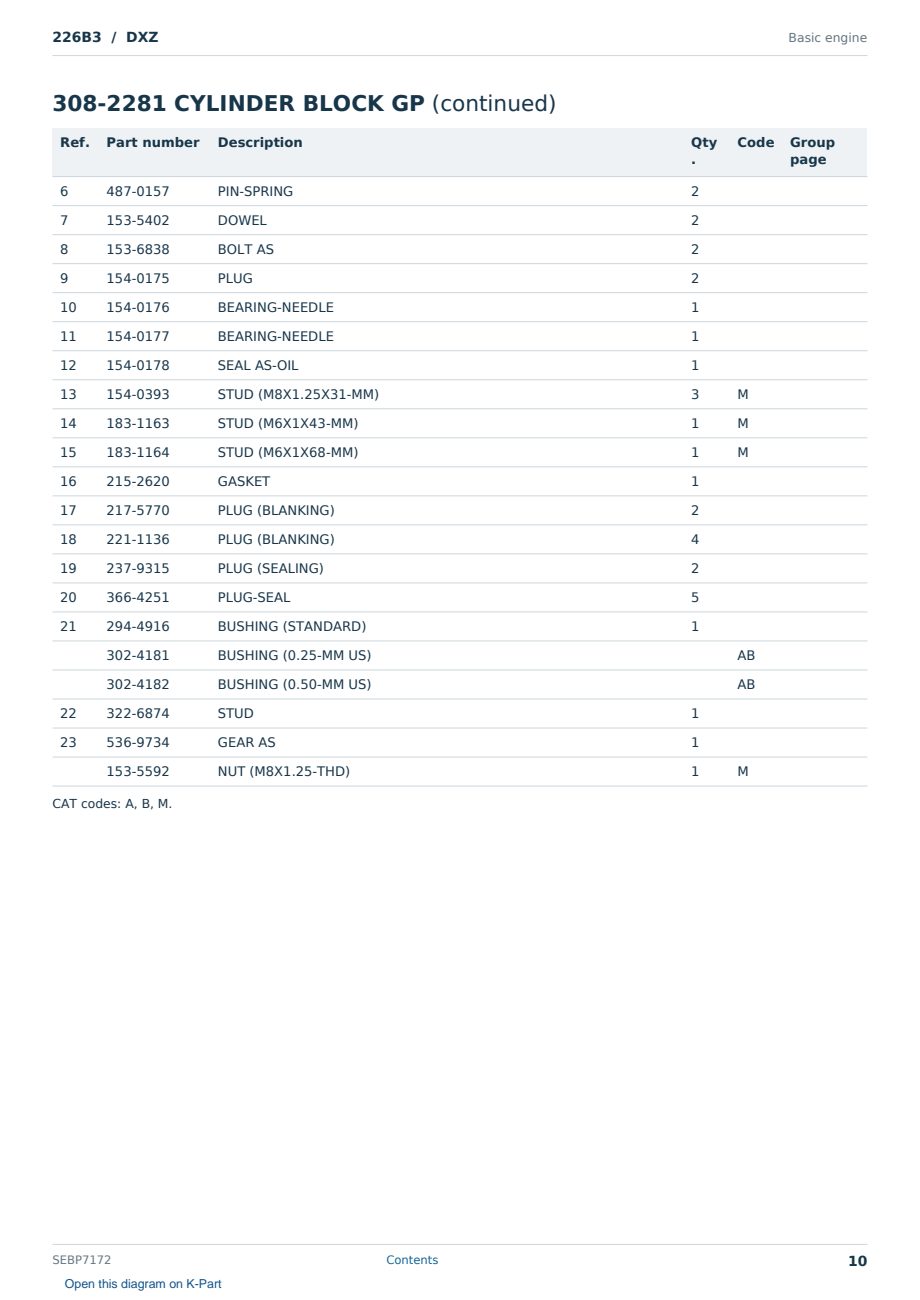 Caterpillar 226B3 S/N DXZ Partsbook SEBP7172 (English) - sample page 10 of 10 Caterpillar 226B3 S/N DXZ Partsbook SEBP7172 (English) - sample page 10 of 10