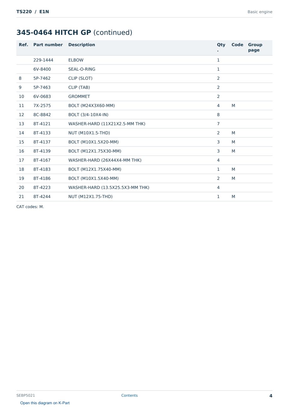 Caterpillar TS220 S/N E1N Partsbook SEBP5021 (English) - sample page 4 of 10 Caterpillar TS220 S/N E1N Partsbook SEBP5021 (English) - sample page 4 of 10