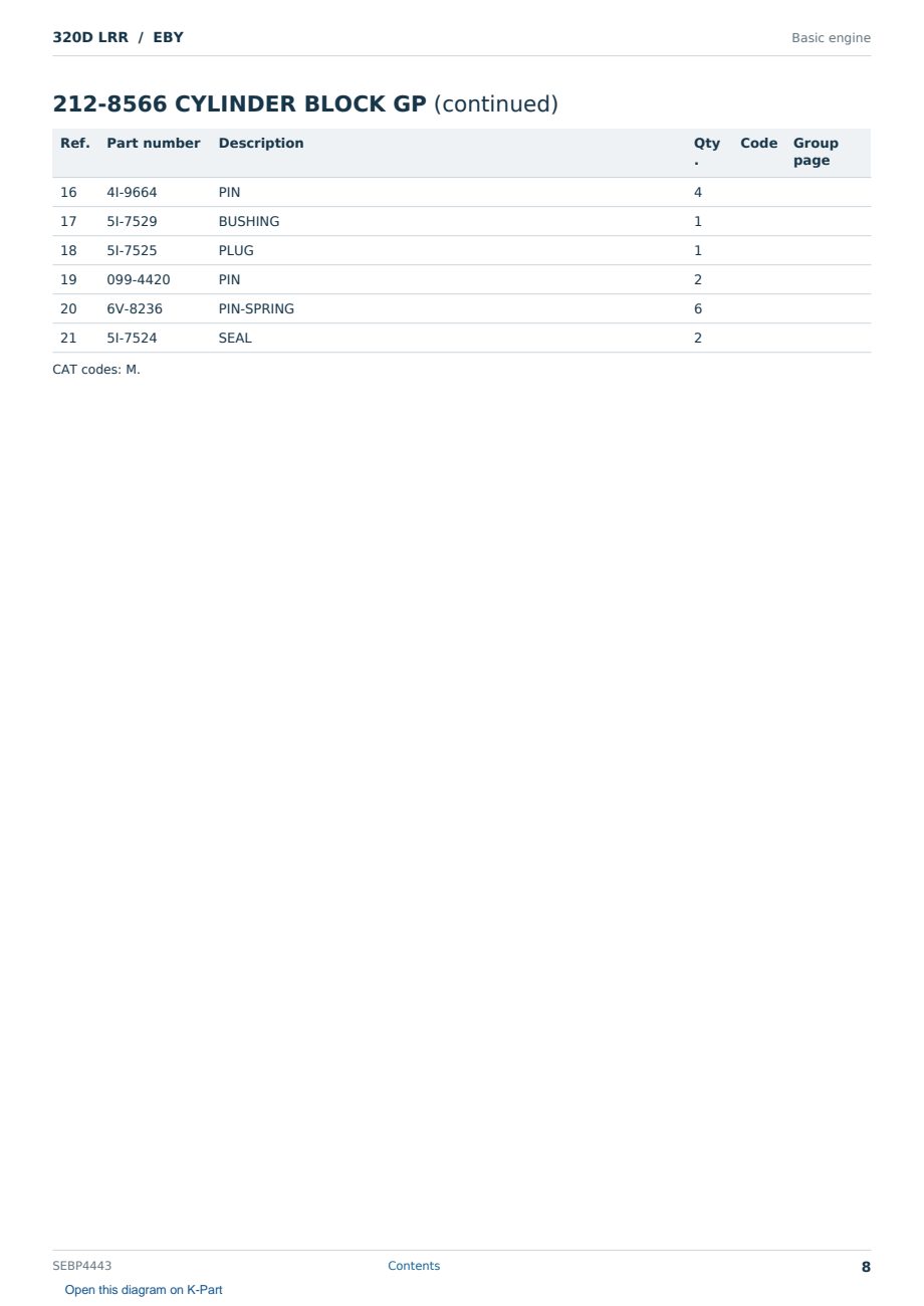 Caterpillar 320D LRR S/N EBY Partsbook SEBP4443 (English) - sample page 8 of 10 Caterpillar 320D LRR S/N EBY Partsbook SEBP4443 (English) - sample page 8 of 10