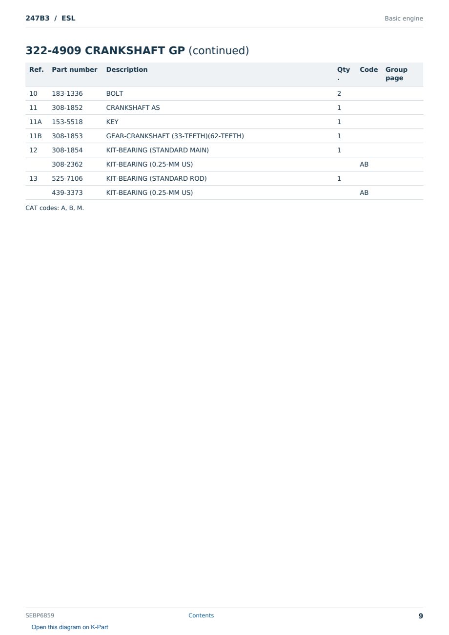 Caterpillar 247B3 S/N ESL Partsbook SEBP6859 (English) - sample page 9 of 10 Caterpillar 247B3 S/N ESL Partsbook SEBP6859 (English) - sample page 9 of 10