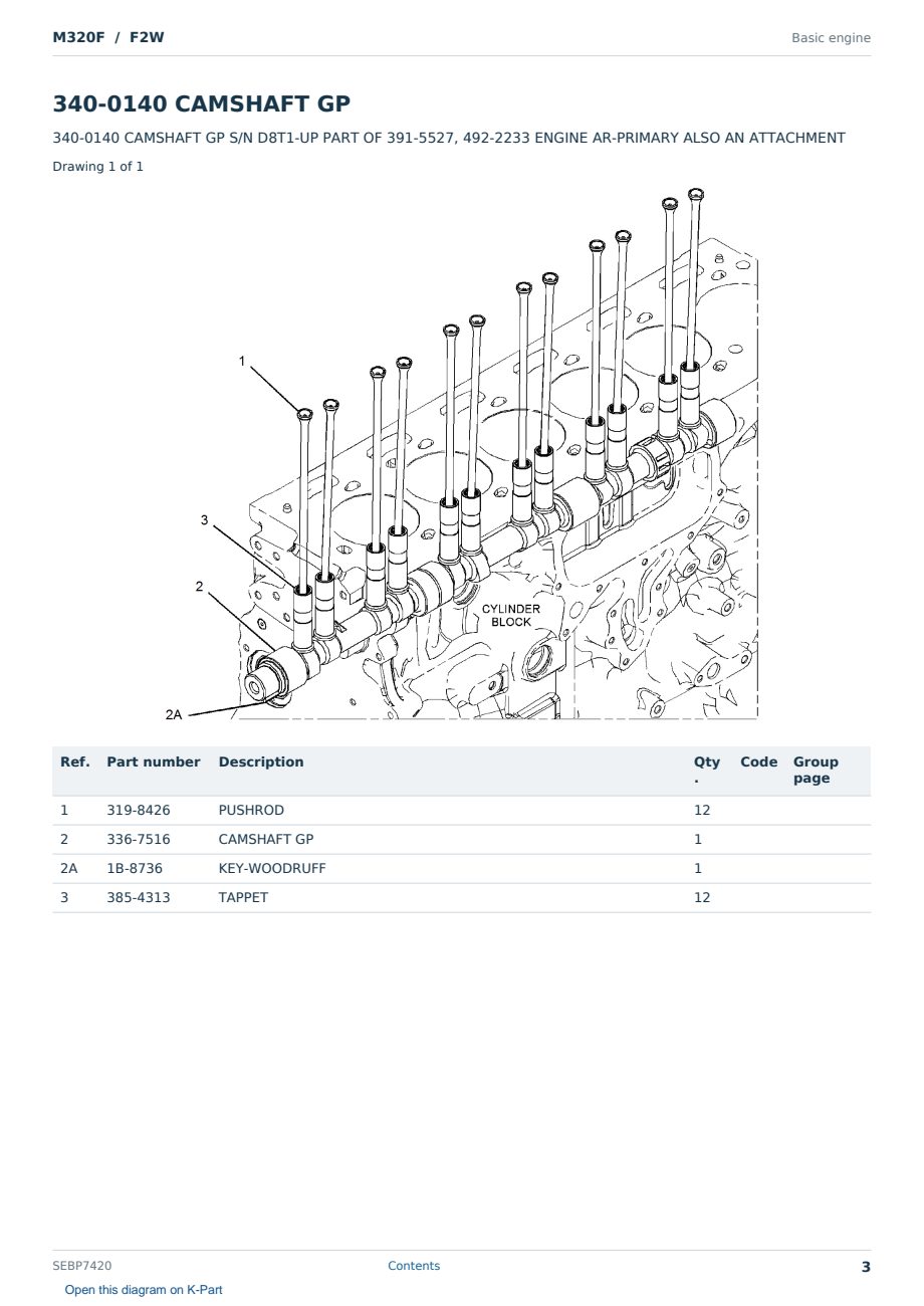 Caterpillar M320F S/N F2W Partsbook SEBP7420 (English) - sample page 3 of 10 Caterpillar M320F S/N F2W Partsbook SEBP7420 (English) - sample page 3 of 10