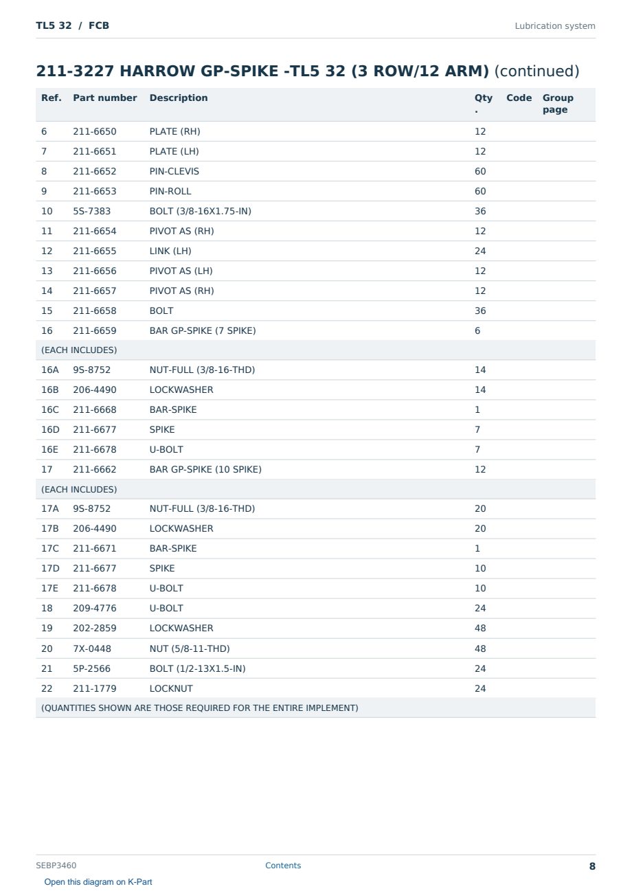 Caterpillar TL5 32 S/N FCB Partsbook SEBP3460 (English) - sample page 8 of 10 Caterpillar TL5 32 S/N FCB Partsbook SEBP3460 (English) - sample page 8 of 10