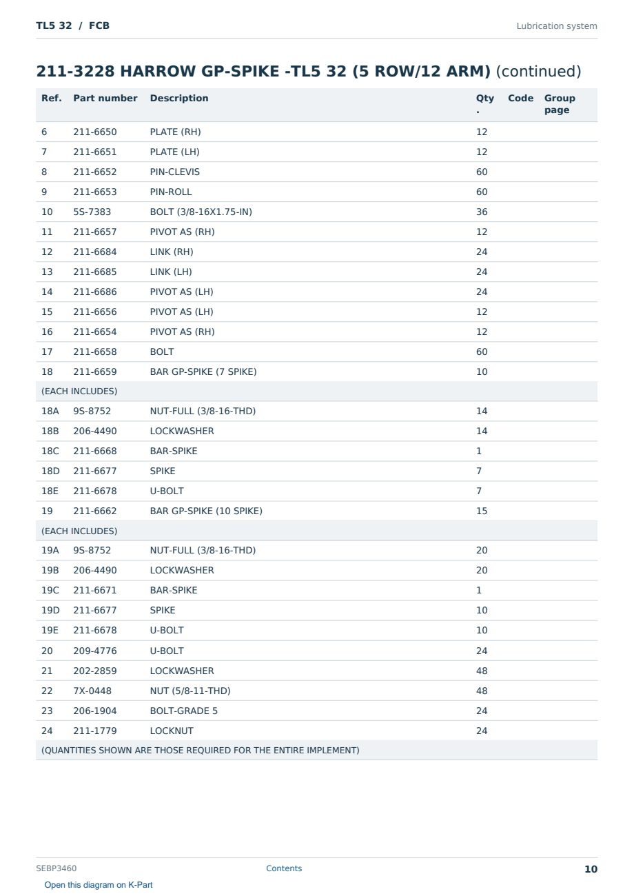 Caterpillar TL5 32 S/N FCB Partsbook SEBP3460 (English) - sample page 10 of 10 Caterpillar TL5 32 S/N FCB Partsbook SEBP3460 (English) - sample page 10 of 10