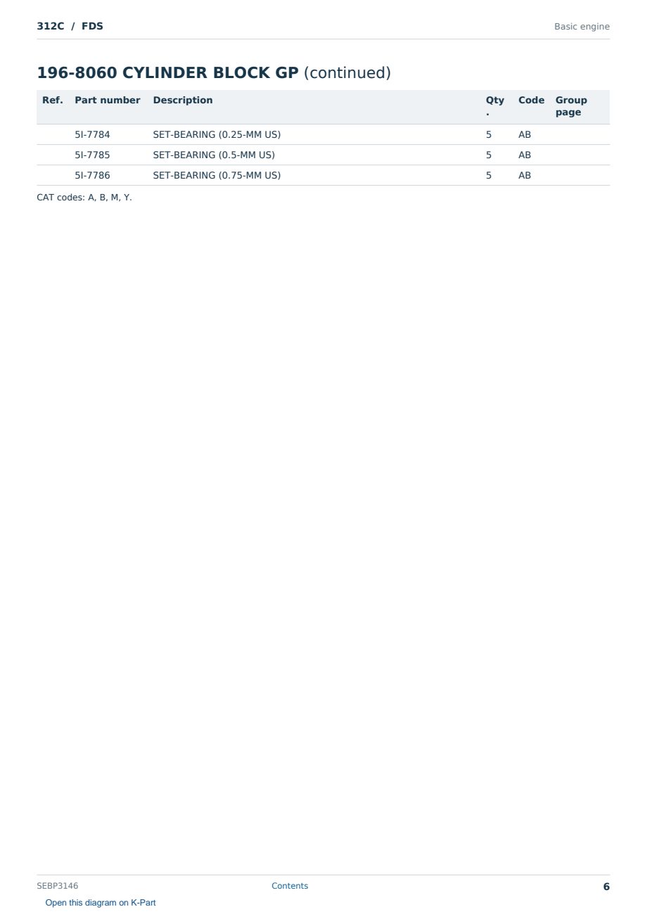 Caterpillar 312C S/N FDS Partsbook SEBP3146 (English) - sample page 6 of 10 Caterpillar 312C S/N FDS Partsbook SEBP3146 (English) - sample page 6 of 10