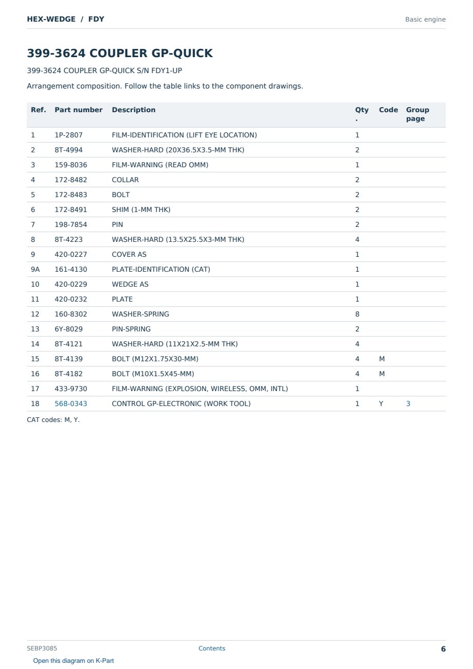 Caterpillar HEX-WEDGE S/N FDY Partsbook SEBP3085 (English) - sample page 6 of 7 Caterpillar HEX-WEDGE S/N FDY Partsbook SEBP3085 (English) - sample page 6 of 7