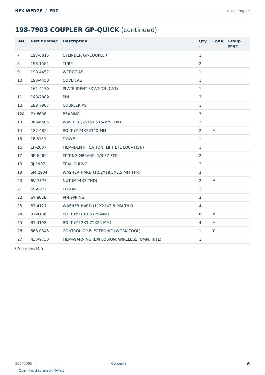 Caterpillar HEX-WEDGE S/N FDZ Partsbook SEBP3085 (English) - sample page 6 of 6 Caterpillar HEX-WEDGE S/N FDZ Partsbook SEBP3085 (English) - sample page 6 of 6
