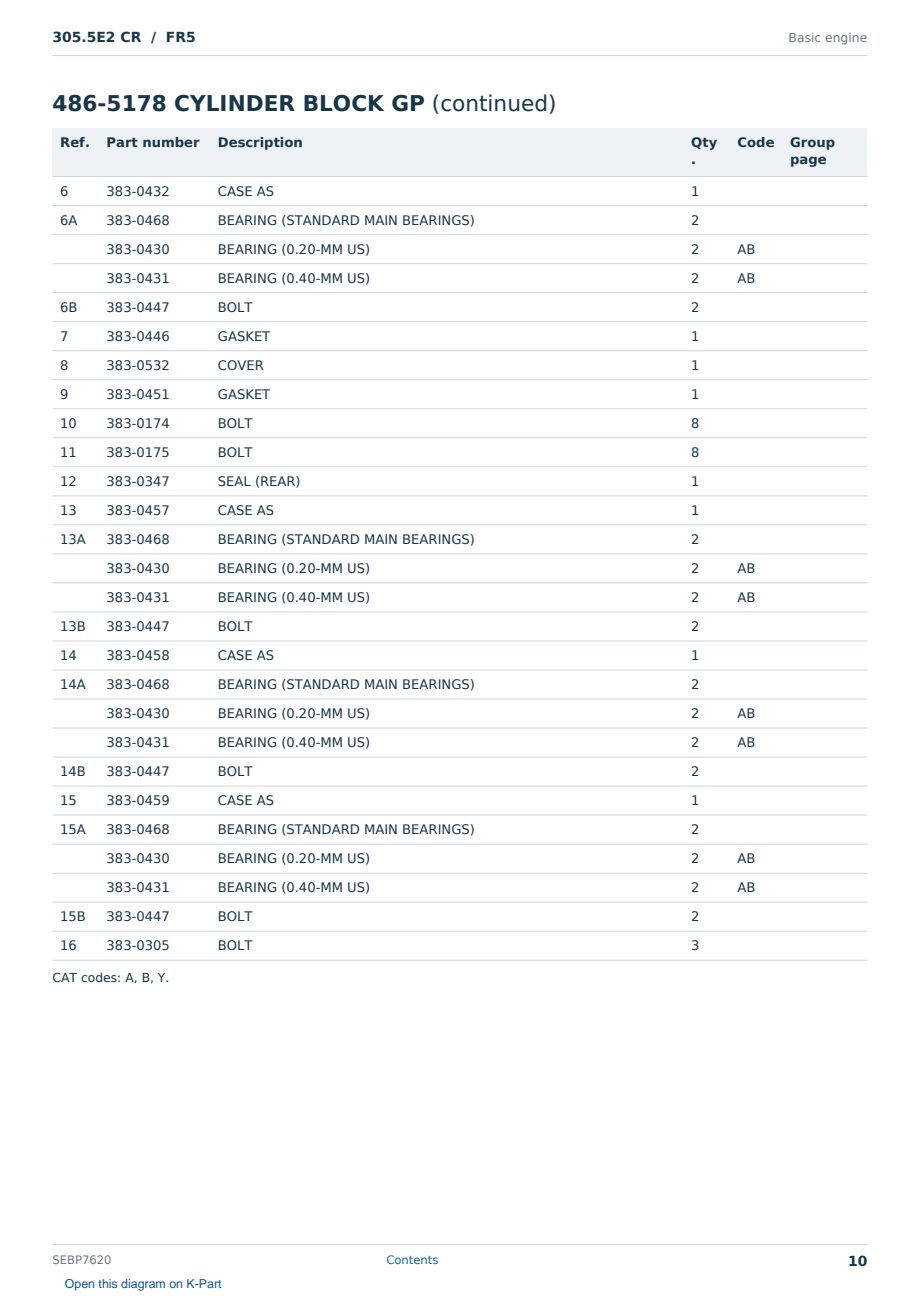 Caterpillar 305.5E2 CR S/N FR5 Partsbook SEBP7620 (English) - sample page 10 of 10 Caterpillar 305.5E2 CR S/N FR5 Partsbook SEBP7620 (English) - sample page 10 of 10