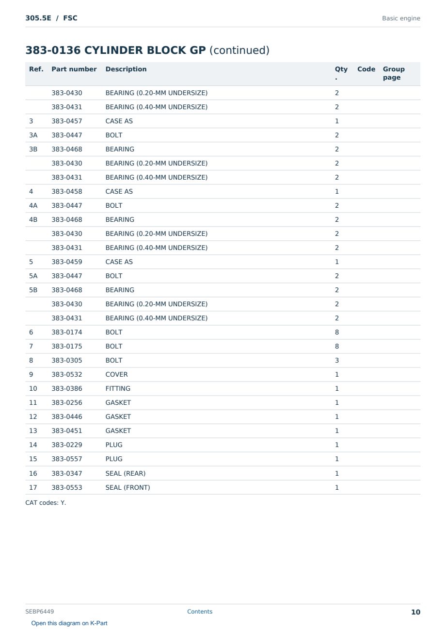 Caterpillar 305.5E S/N FSC Partsbook SEBP6449 (English) - sample page 10 of 10 Caterpillar 305.5E S/N FSC Partsbook SEBP6449 (English) - sample page 10 of 10
