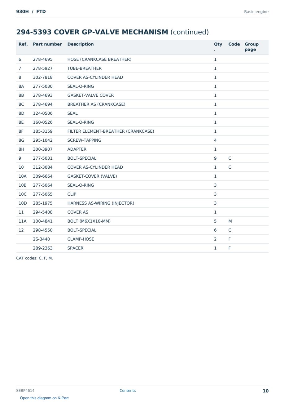 Caterpillar 930H S/N FTD Partsbook SEBP4614 (English) - sample page 10 of 10 Caterpillar 930H S/N FTD Partsbook SEBP4614 (English) - sample page 10 of 10