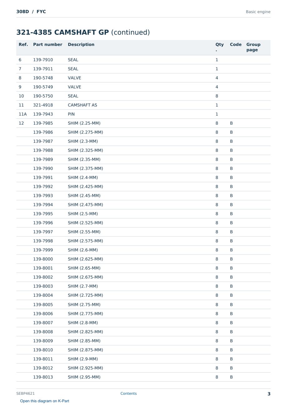 Caterpillar 308D S/N FYC Partsbook SEBP4621 (English) - sample page 3 of 10 Caterpillar 308D S/N FYC Partsbook SEBP4621 (English) - sample page 3 of 10