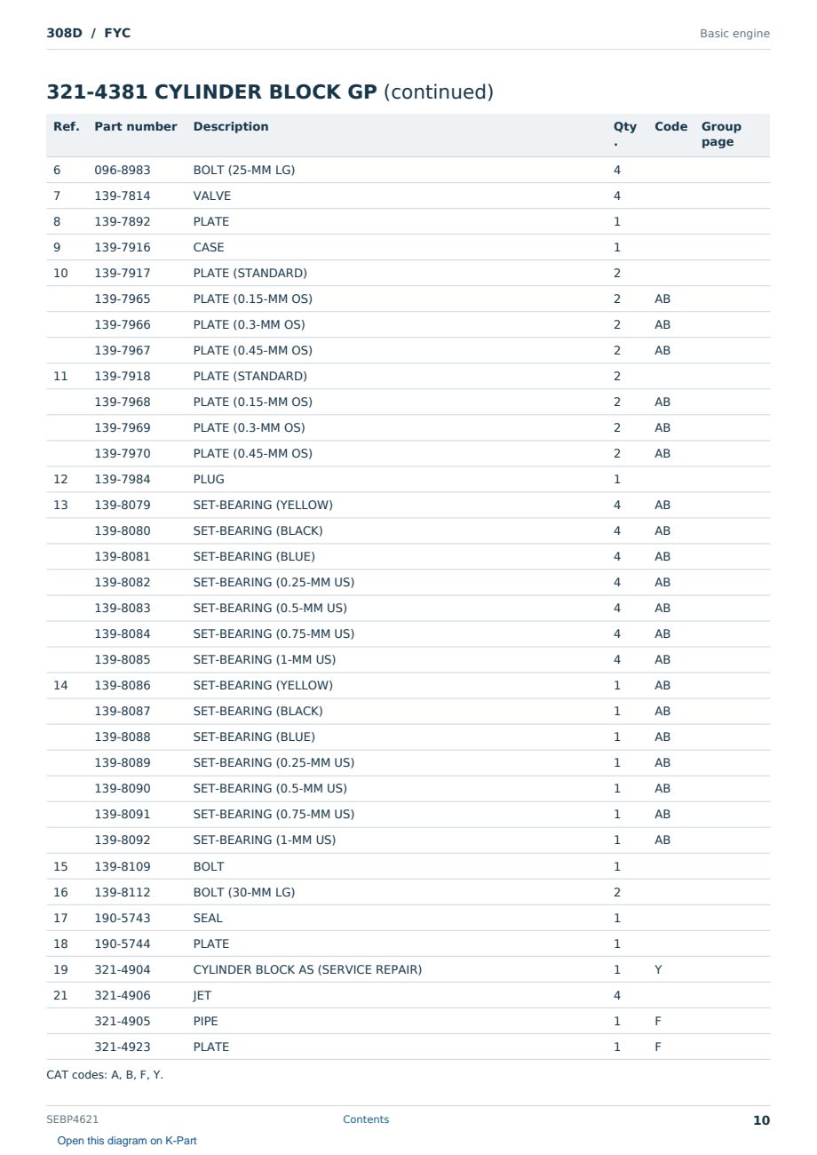 Caterpillar 308D S/N FYC Partsbook SEBP4621 (English) - sample page 10 of 10 Caterpillar 308D S/N FYC Partsbook SEBP4621 (English) - sample page 10 of 10