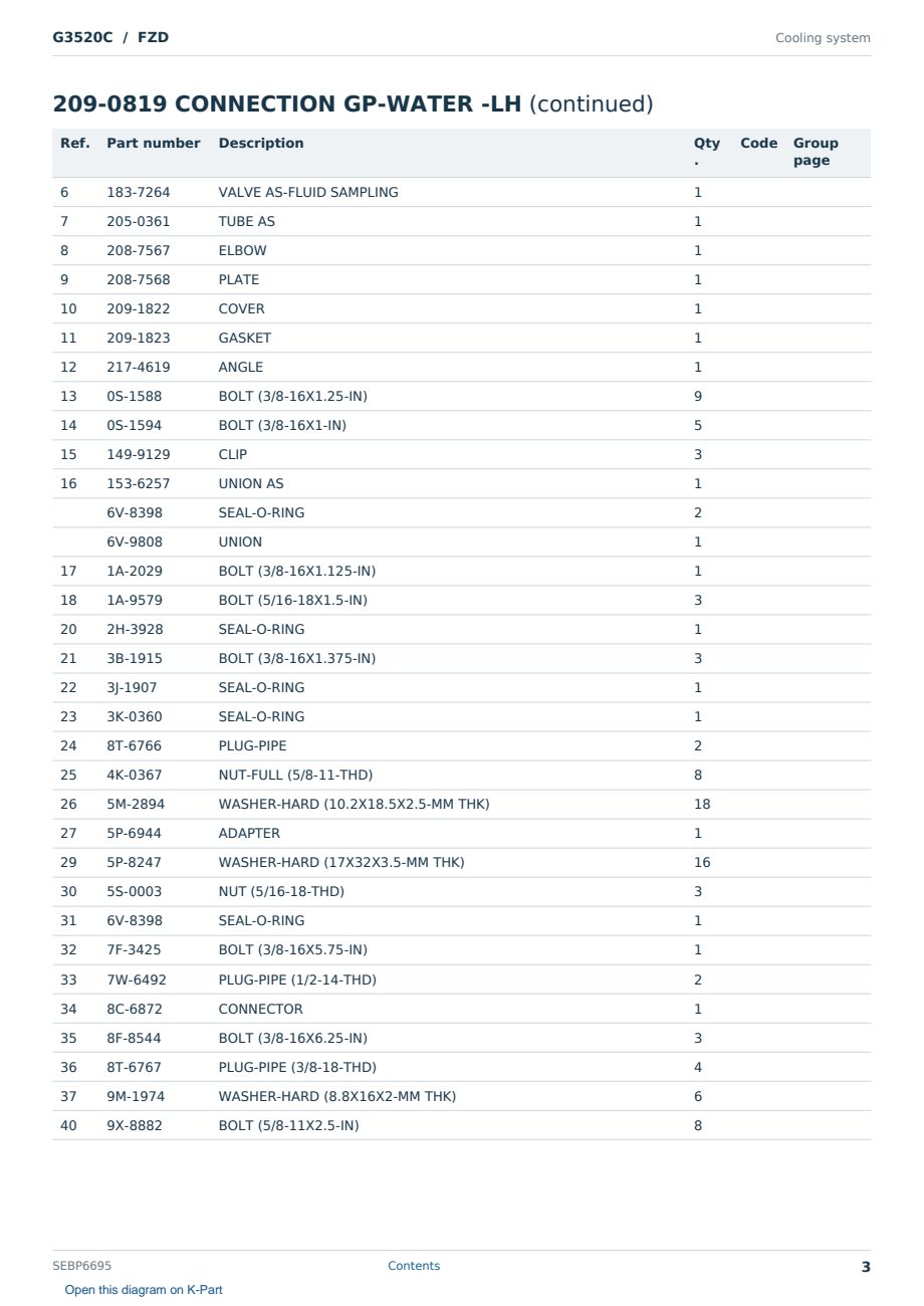Caterpillar G3520C S/N FZD Partsbook SEBP6695 (English) - sample page 3 of 10 Caterpillar G3520C S/N FZD Partsbook SEBP6695 (English) - sample page 3 of 10