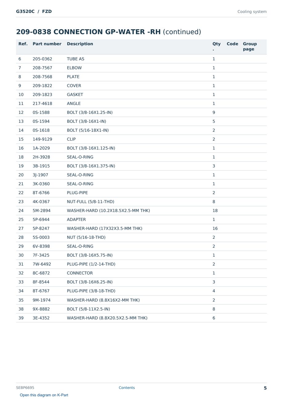 Caterpillar G3520C S/N FZD Partsbook SEBP6695 (English) - sample page 5 of 10 Caterpillar G3520C S/N FZD Partsbook SEBP6695 (English) - sample page 5 of 10