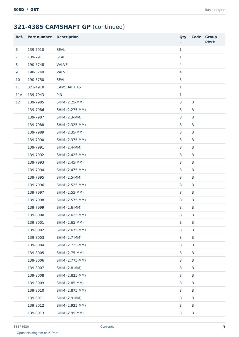 Caterpillar 308D S/N GBT Partsbook SEBP4620 (English) - sample page 3 of 10 Caterpillar 308D S/N GBT Partsbook SEBP4620 (English) - sample page 3 of 10