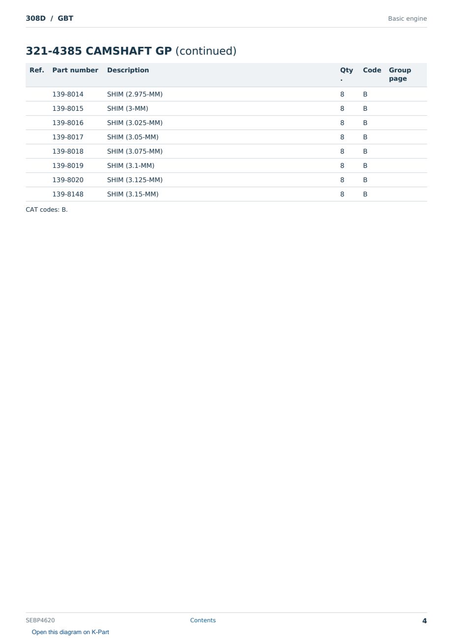 Caterpillar 308D S/N GBT Partsbook SEBP4620 (English) - sample page 4 of 10 Caterpillar 308D S/N GBT Partsbook SEBP4620 (English) - sample page 4 of 10