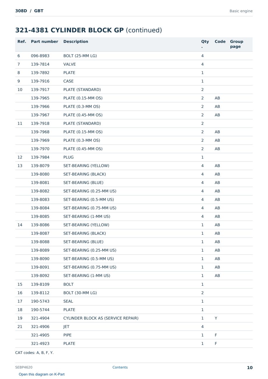 Caterpillar 308D S/N GBT Partsbook SEBP4620 (English) - sample page 10 of 10 Caterpillar 308D S/N GBT Partsbook SEBP4620 (English) - sample page 10 of 10