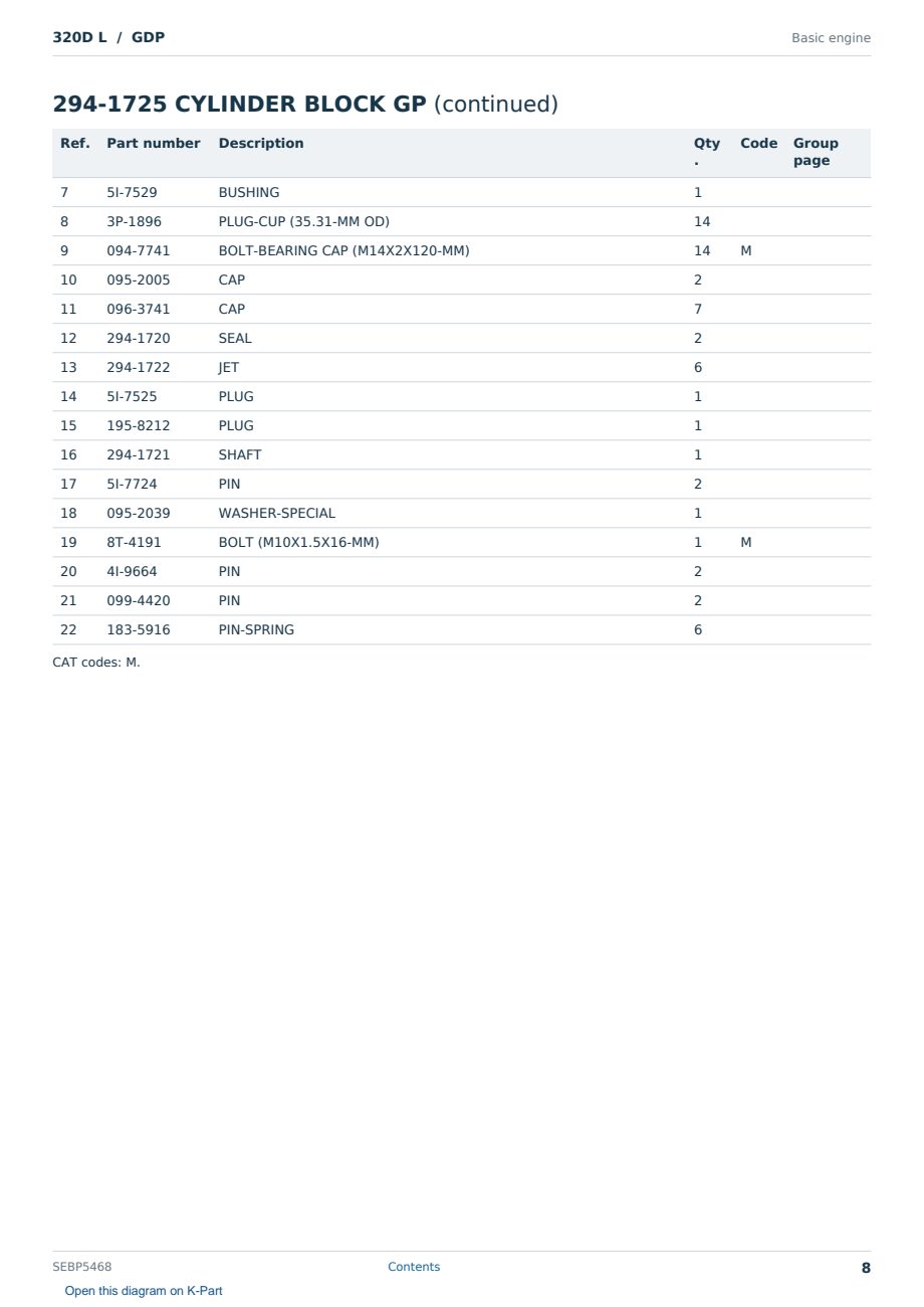 Caterpillar 320D L S/N GDP Partsbook SEBP5468 (English) - sample page 8 of 10 Caterpillar 320D L S/N GDP Partsbook SEBP5468 (English) - sample page 8 of 10