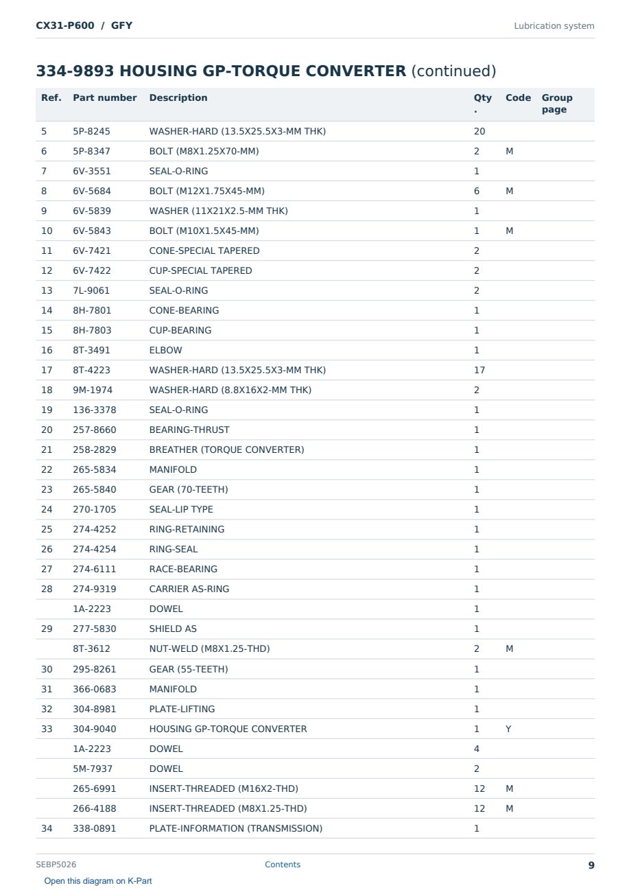 Caterpillar CX31-P600 S/N GFY Partsbook SEBP5026 (English) - sample page 9 of 10 Caterpillar CX31-P600 S/N GFY Partsbook SEBP5026 (English) - sample page 9 of 10
