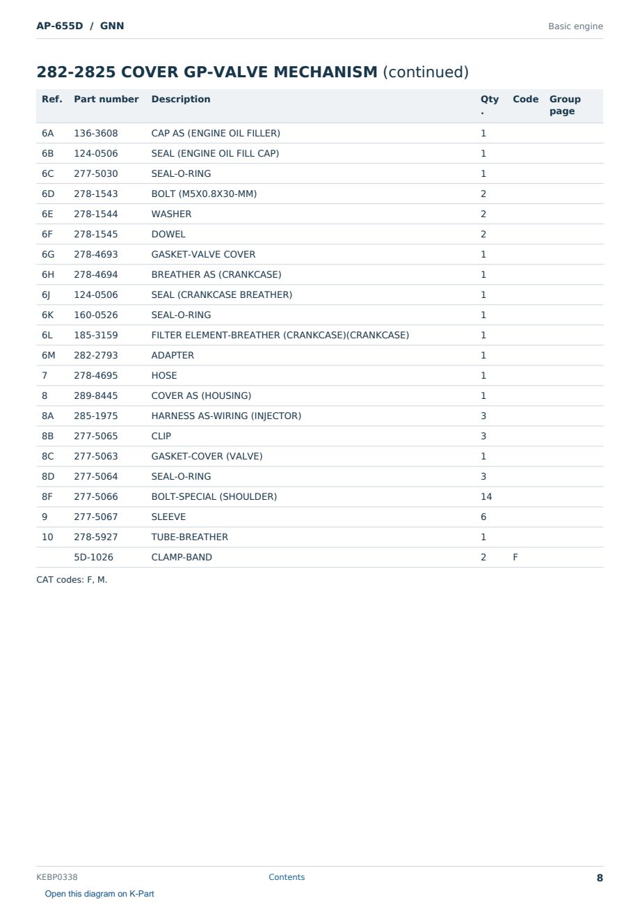 Caterpillar AP-655D S/N GNN Partsbook KEBP0338 (English) - sample page 8 of 10 Caterpillar AP-655D S/N GNN Partsbook KEBP0338 (English) - sample page 8 of 10