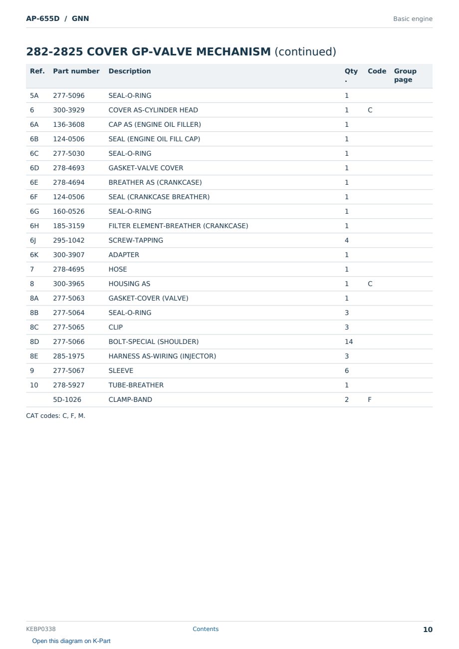 Caterpillar AP-655D S/N GNN Partsbook KEBP0338 (English) - sample page 10 of 10 Caterpillar AP-655D S/N GNN Partsbook KEBP0338 (English) - sample page 10 of 10