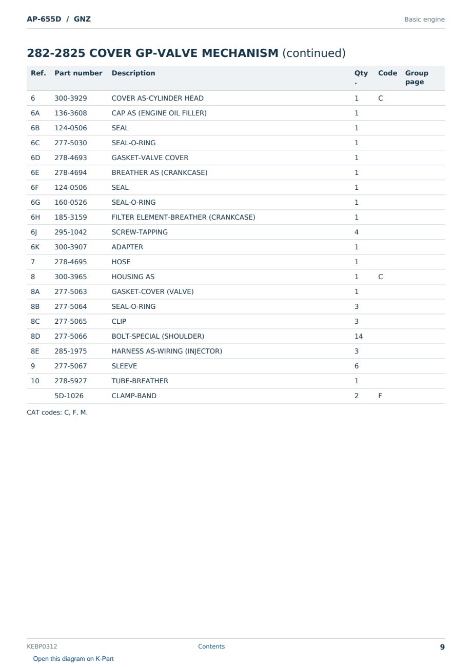 Caterpillar AP-655D S/N GNZ Partsbook KEBP0312 (English) - sample page 9 of 10 Caterpillar AP-655D S/N GNZ Partsbook KEBP0312 (English) - sample page 9 of 10