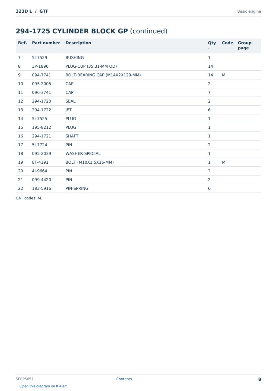 Caterpillar 323D L S/N GTF Partsbook SEBP5657 (English) - sample page 8 of 10 Caterpillar 323D L S/N GTF Partsbook SEBP5657 (English) - sample page 8 of 10