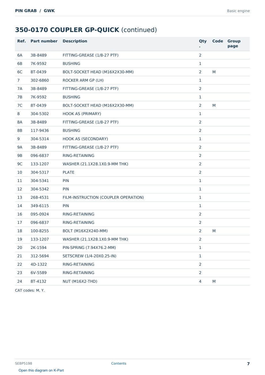 Caterpillar PIN GRAB S/N GWK Partsbook SEBP5198 (English) - sample page 7 of 9 Caterpillar PIN GRAB S/N GWK Partsbook SEBP5198 (English) - sample page 7 of 9