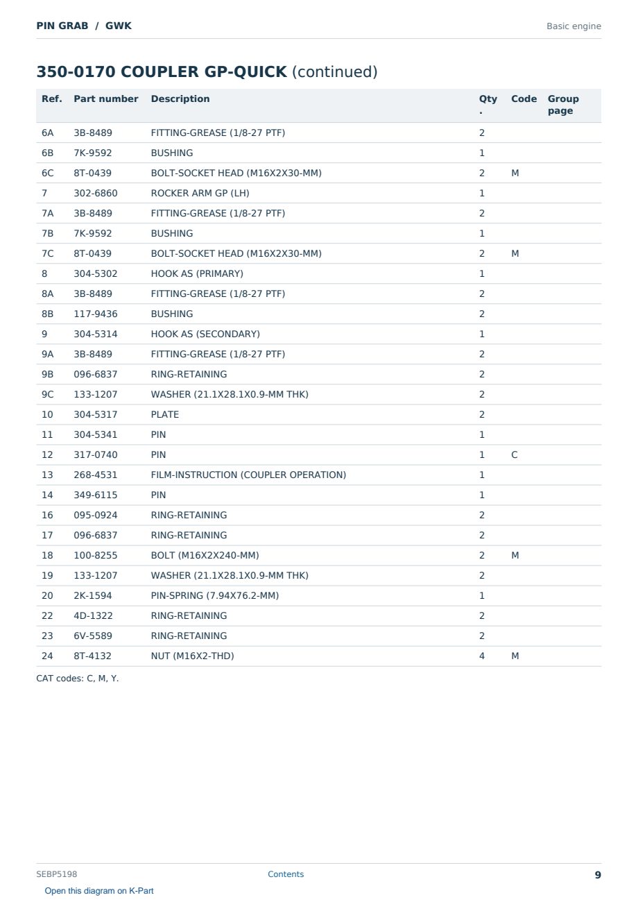Caterpillar PIN GRAB S/N GWK Partsbook SEBP5198 (English) - sample page 9 of 9 Caterpillar PIN GRAB S/N GWK Partsbook SEBP5198 (English) - sample page 9 of 9