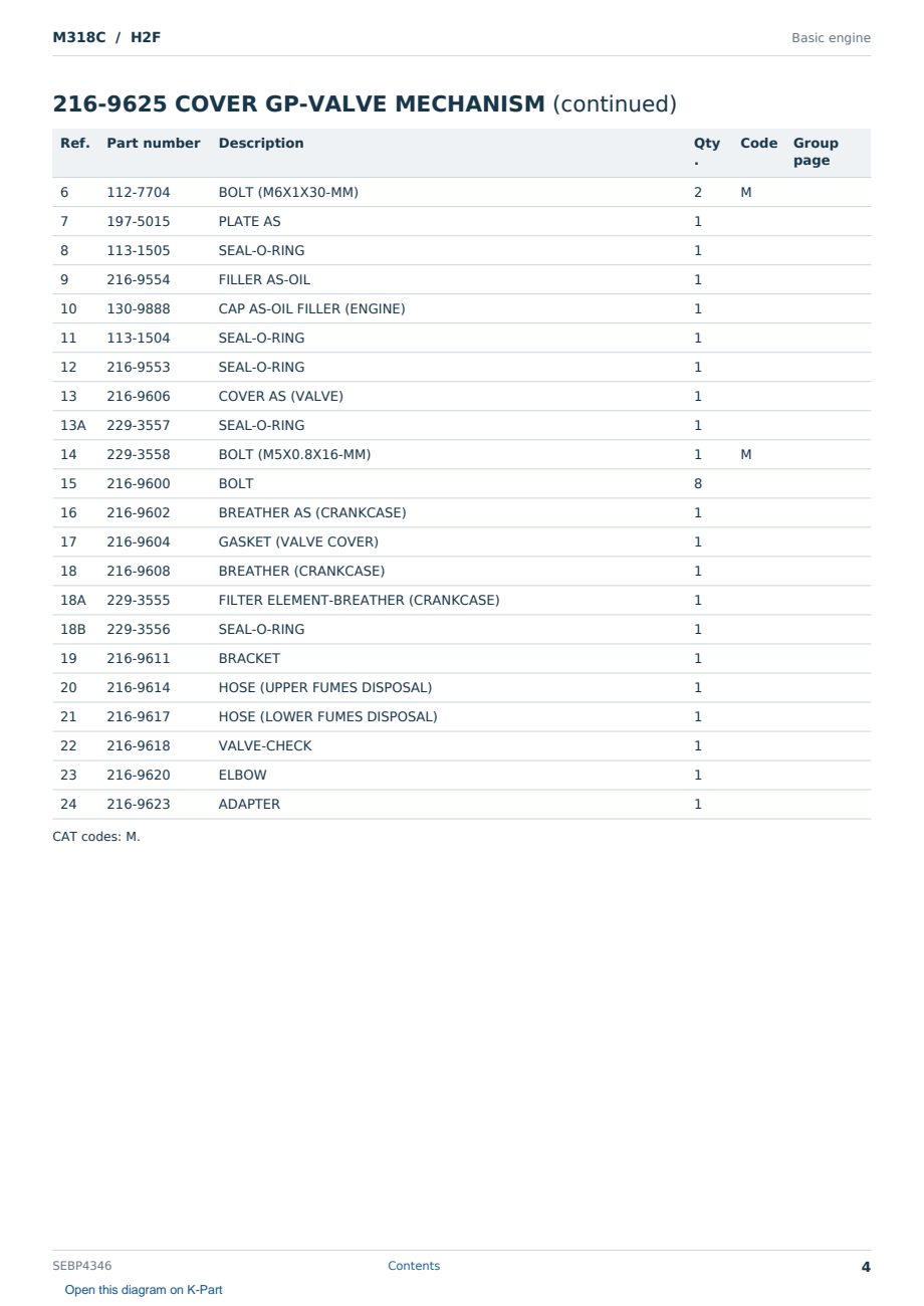 Caterpillar M318C S/N H2F Partsbook SEBP4346 (English) - sample page 4 of 10 Caterpillar M318C S/N H2F Partsbook SEBP4346 (English) - sample page 4 of 10