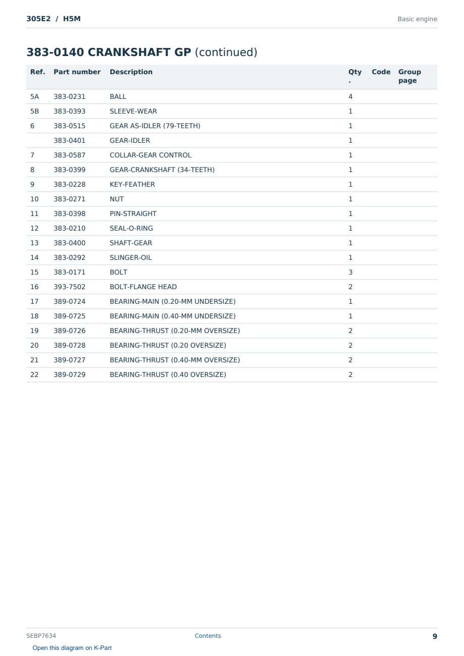 Caterpillar 305E2 S/N H5M Partsbook SEBP7634 (English) - sample page 9 of 10 Caterpillar 305E2 S/N H5M Partsbook SEBP7634 (English) - sample page 9 of 10