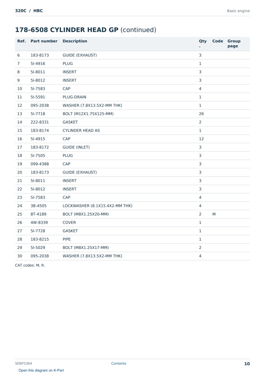 Caterpillar 320C S/N HBC Partsbook SEBP3364 (English) - sample page 10 of 10 Caterpillar 320C S/N HBC Partsbook SEBP3364 (English) - sample page 10 of 10