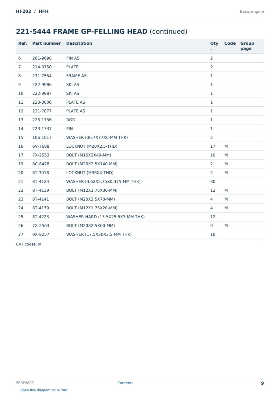 Caterpillar HF202 S/N HFH Partsbook SEBP3807 (English) - sample page 9 of 10 Caterpillar HF202 S/N HFH Partsbook SEBP3807 (English) - sample page 9 of 10
