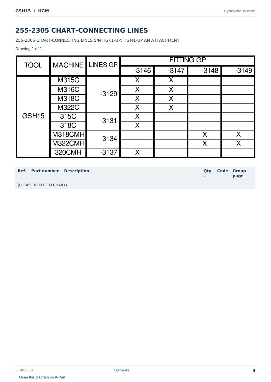 Caterpillar GSH15 S/N HGM Partsbook SEBP3550 (English) - sample page 3 of 10 Caterpillar GSH15 S/N HGM Partsbook SEBP3550 (English) - sample page 3 of 10
