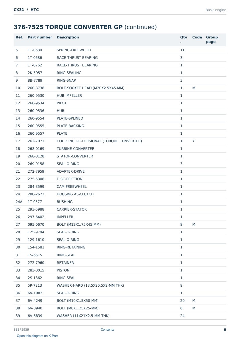 Caterpillar CX31 S/N HTC Partsbook SEBP5959 (English) - sample page 8 of 10 Caterpillar CX31 S/N HTC Partsbook SEBP5959 (English) - sample page 8 of 10