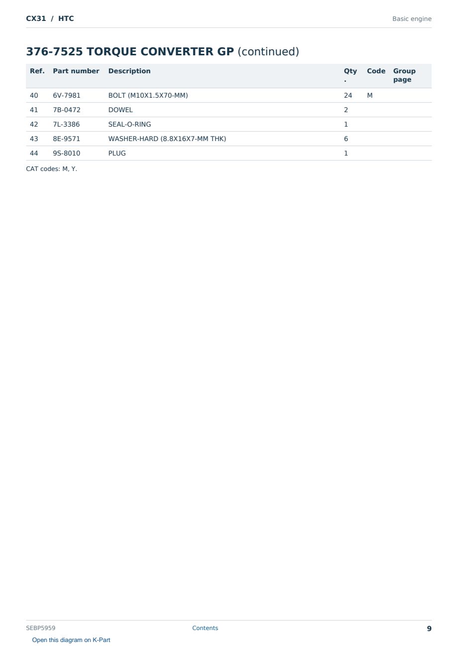 Caterpillar CX31 S/N HTC Partsbook SEBP5959 (English) - sample page 9 of 10 Caterpillar CX31 S/N HTC Partsbook SEBP5959 (English) - sample page 9 of 10