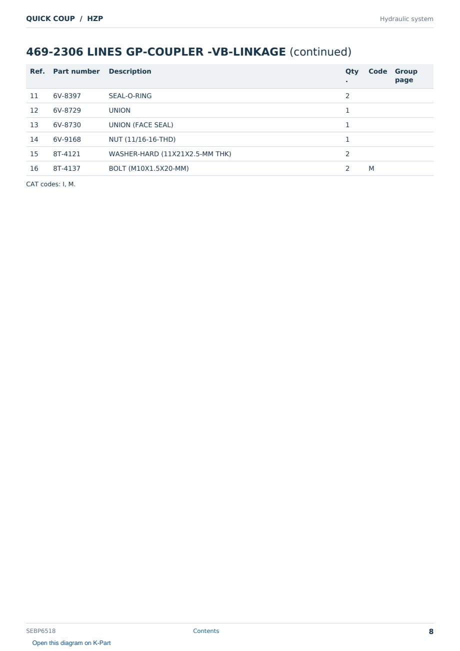 Caterpillar QUICK COUP S/N HZP Partsbook SEBP6518 (English) - sample page 8 of 10 Caterpillar QUICK COUP S/N HZP Partsbook SEBP6518 (English) - sample page 8 of 10