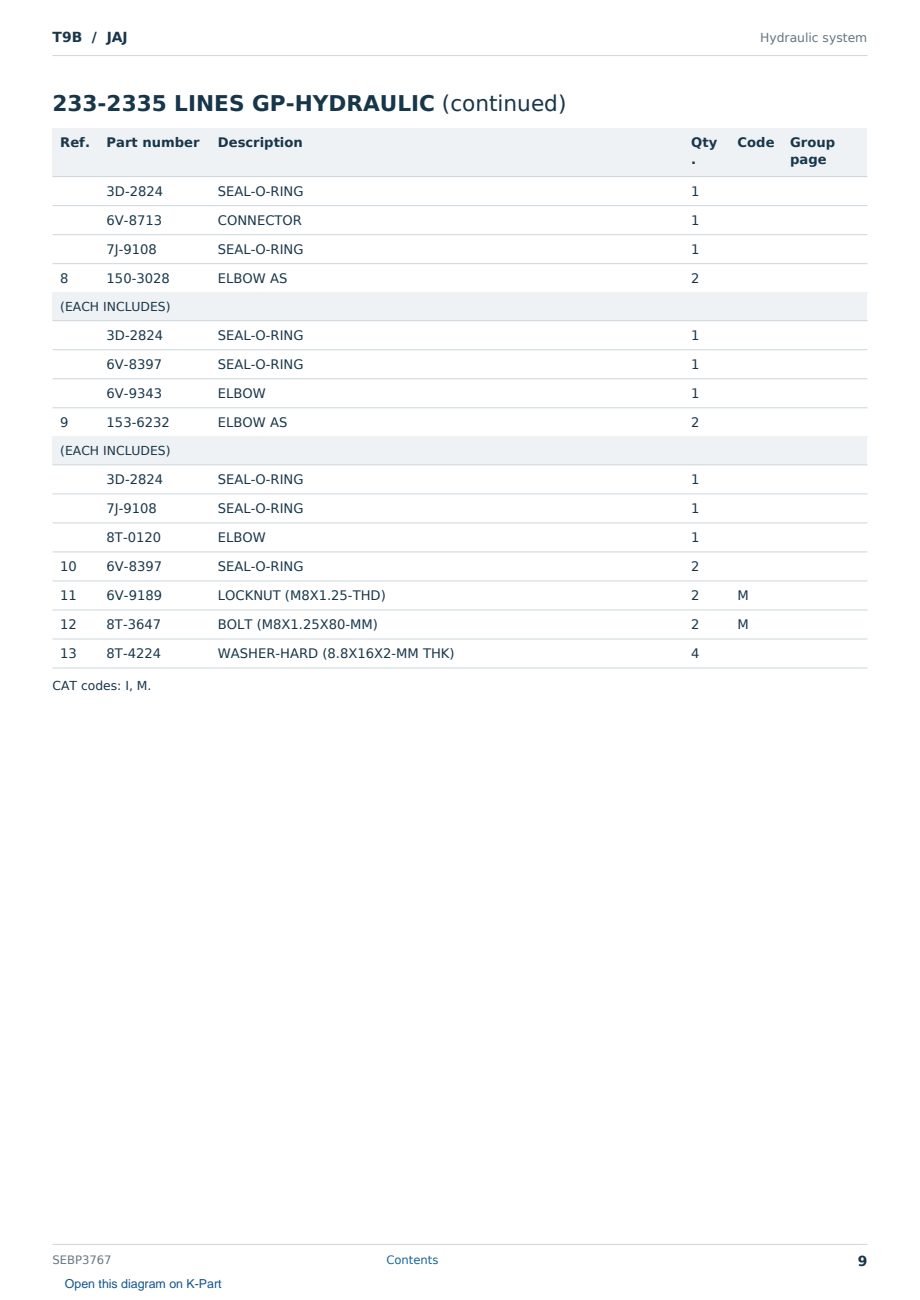 Caterpillar T9B S/N JAJ Partsbook SEBP3767 (English) - sample page 9 of 10 Caterpillar T9B S/N JAJ Partsbook SEBP3767 (English) - sample page 9 of 10