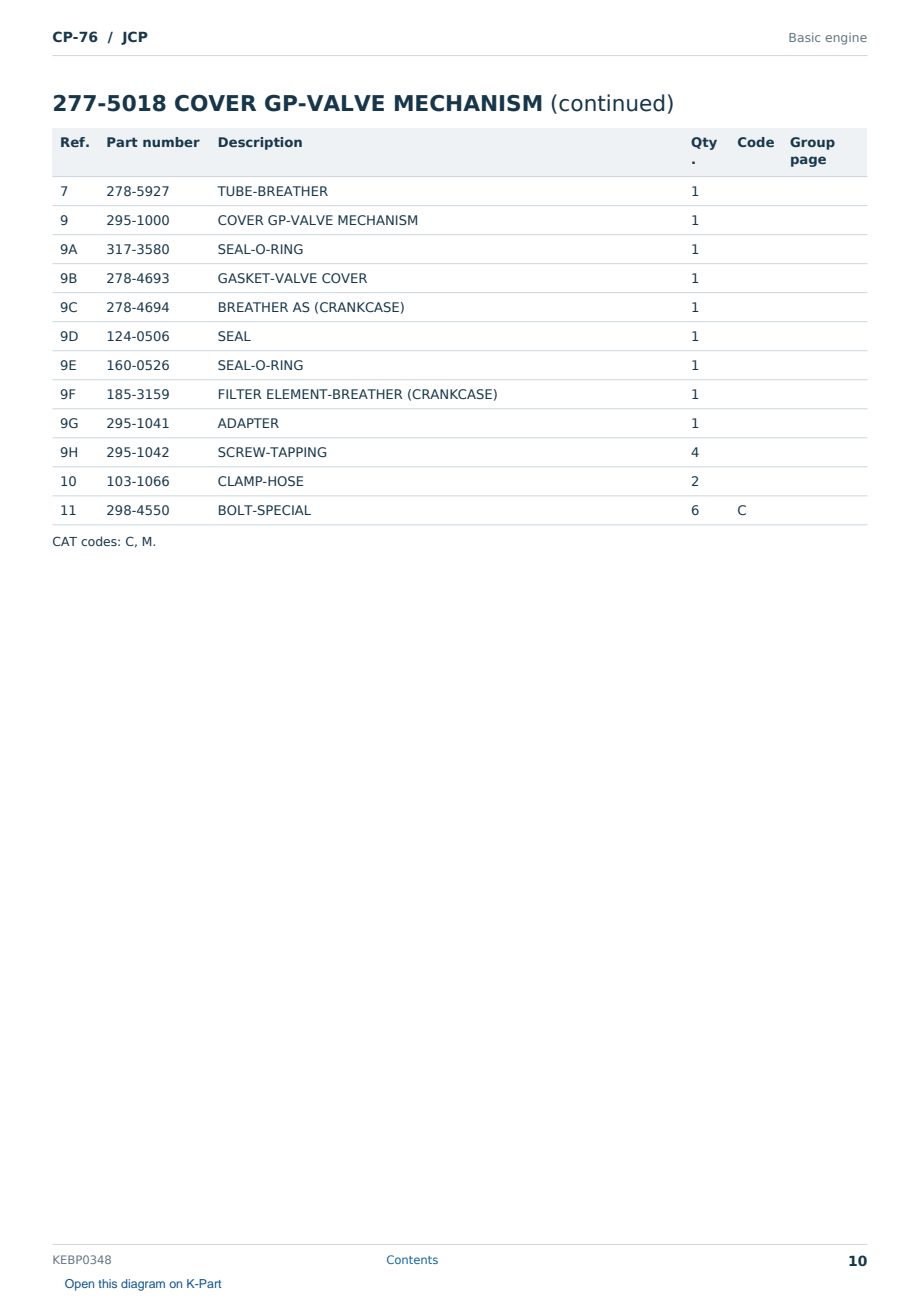 Caterpillar CP-76 S/N JCP Partsbook KEBP0348 (English) - sample page 10 of 10 Caterpillar CP-76 S/N JCP Partsbook KEBP0348 (English) - sample page 10 of 10