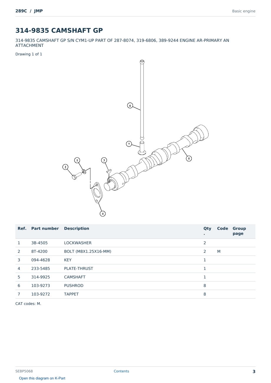 Caterpillar 289C S/N JMP Partsbook SEBP5068 (English) - sample page 3 of 10 Caterpillar 289C S/N JMP Partsbook SEBP5068 (English) - sample page 3 of 10