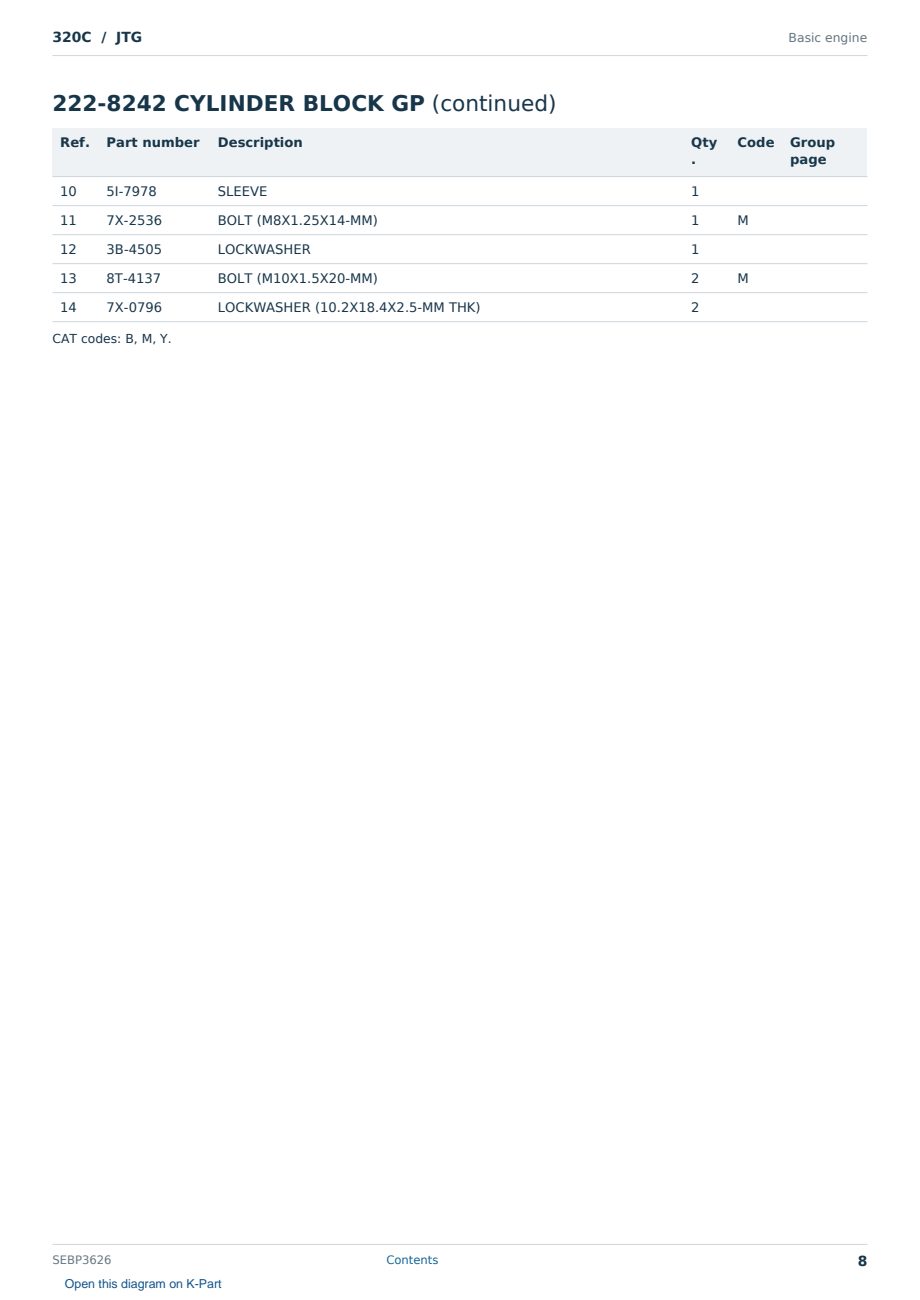 Caterpillar 320C S/N JTG Partsbook SEBP3626 (English) - sample page 8 of 10 Caterpillar 320C S/N JTG Partsbook SEBP3626 (English) - sample page 8 of 10