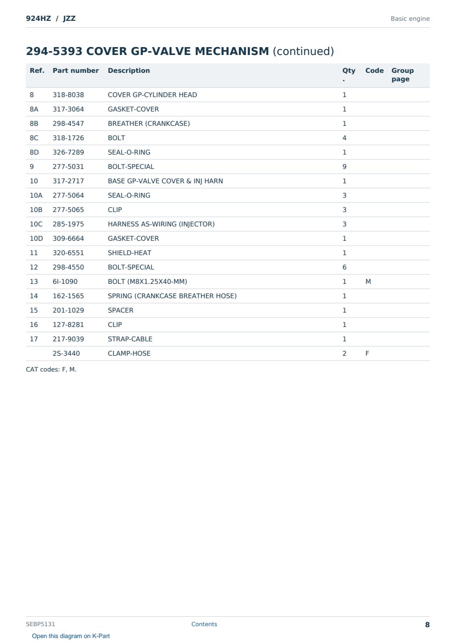 Caterpillar 924HZ S/N JZZ Partsbook SEBP5131 (English) - sample page 8 of 10 Caterpillar 924HZ S/N JZZ Partsbook SEBP5131 (English) - sample page 8 of 10