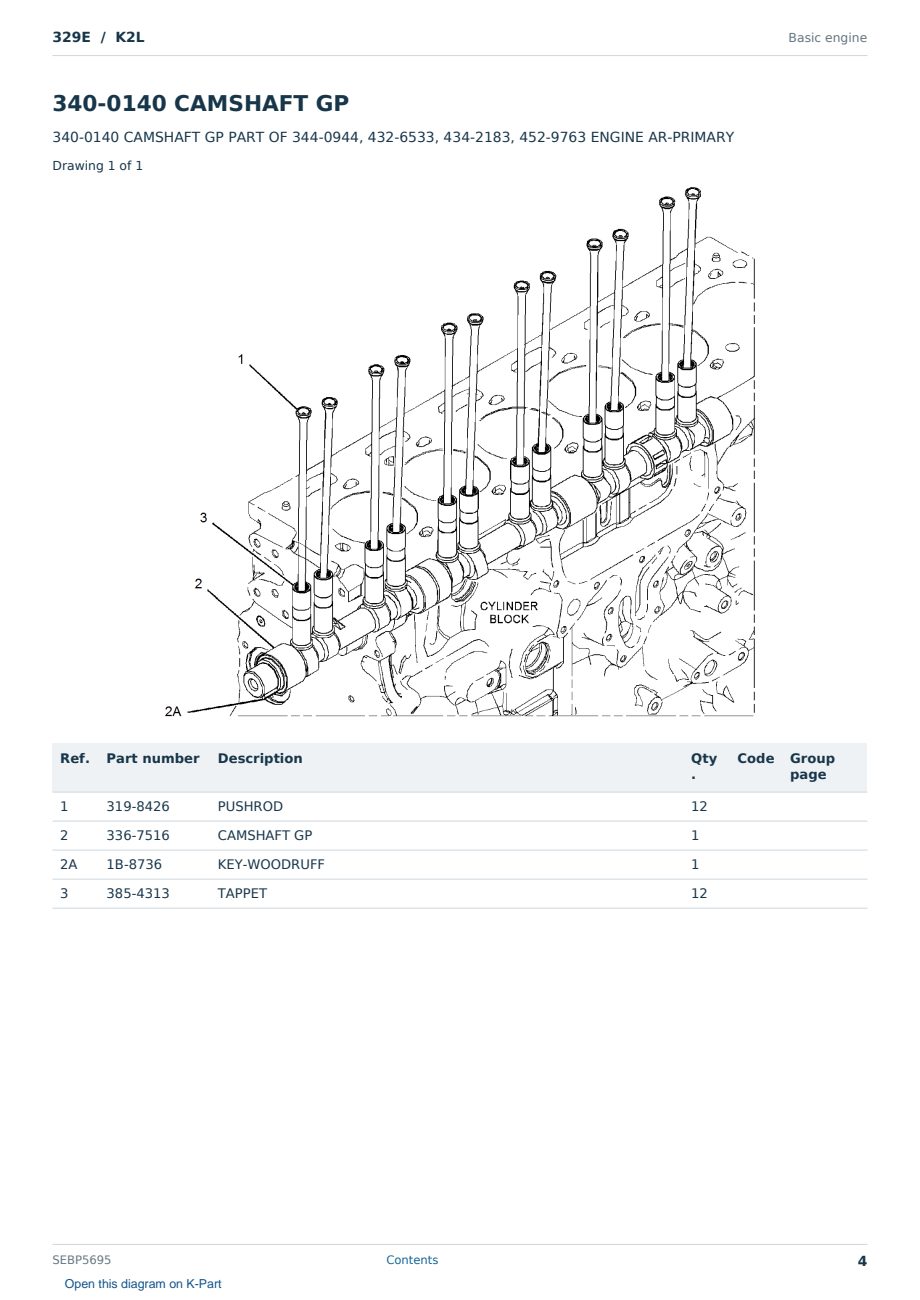 Caterpillar 329E S/N K2L Partsbook SEBP5695 (English) - sample page 4 of 10 Caterpillar 329E S/N K2L Partsbook SEBP5695 (English) - sample page 4 of 10