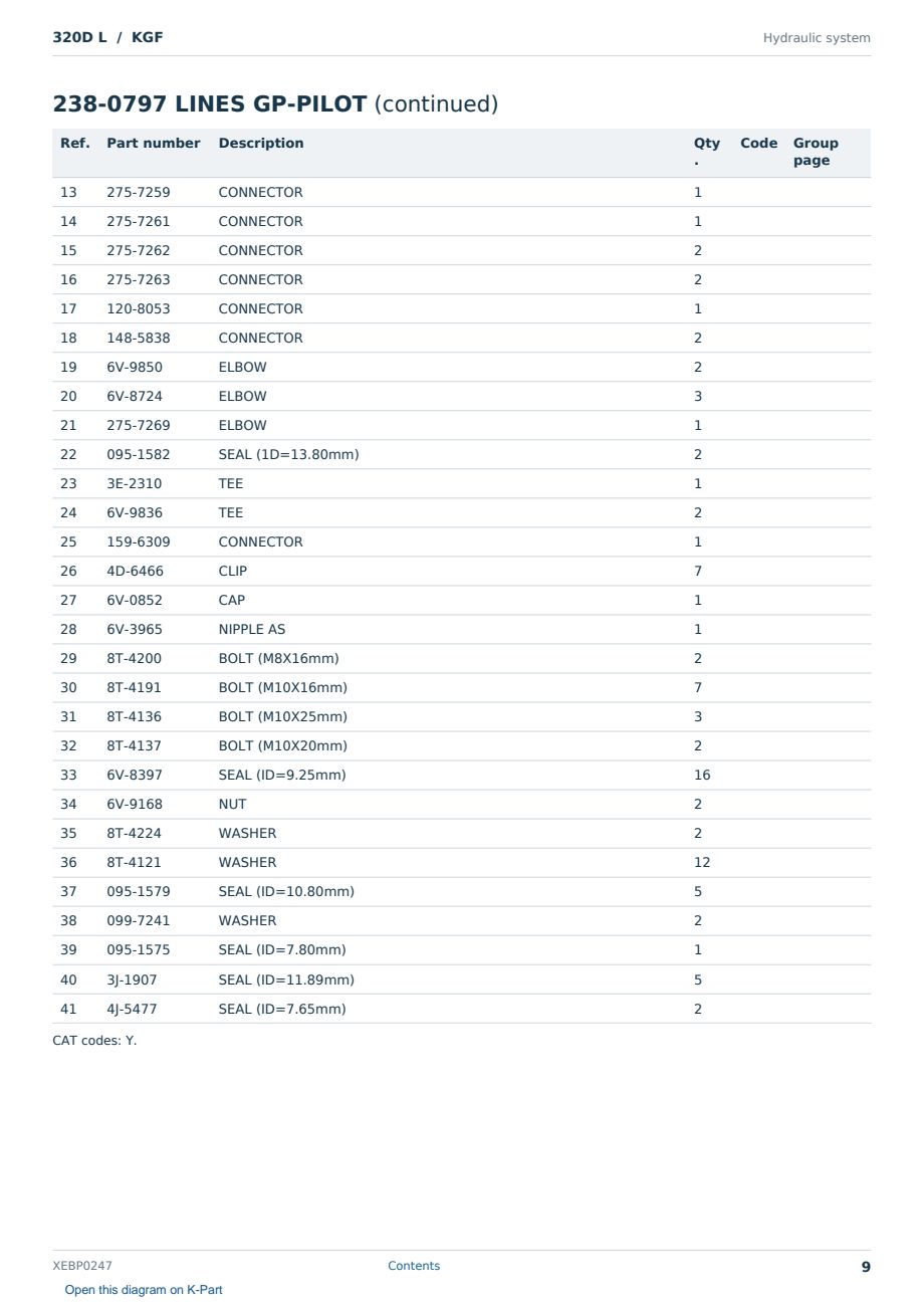 Caterpillar 320D L S/N KGF Partsbook XEBP0247 (English) - sample page 9 of 10 Caterpillar 320D L S/N KGF Partsbook XEBP0247 (English) - sample page 9 of 10