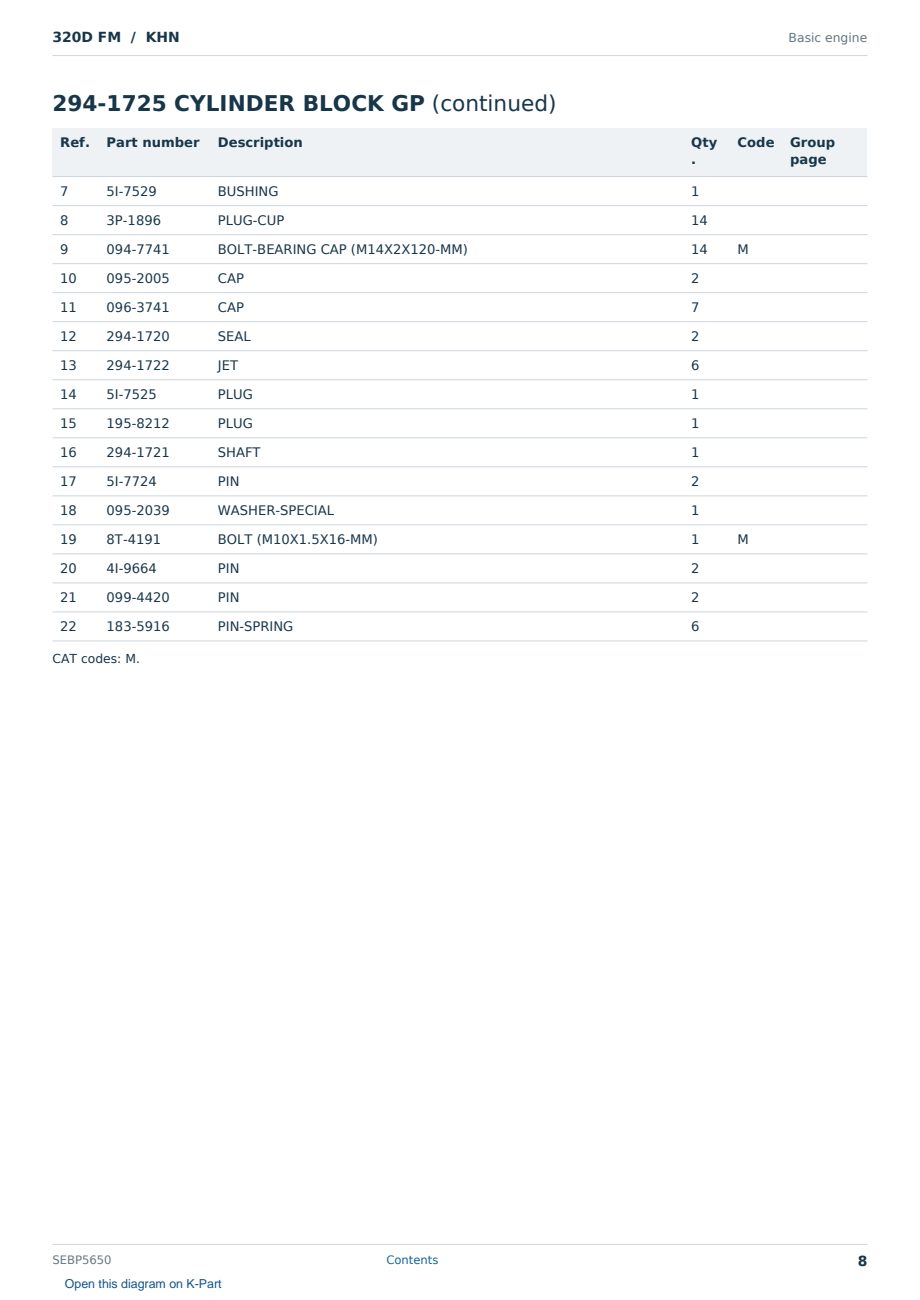 Caterpillar 320D FM S/N KHN Partsbook SEBP5650 (English) - sample page 8 of 10 Caterpillar 320D FM S/N KHN Partsbook SEBP5650 (English) - sample page 8 of 10