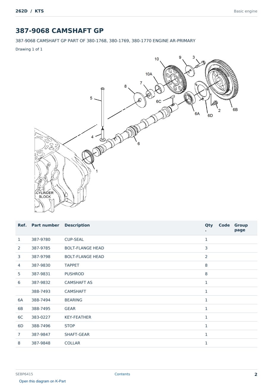 Caterpillar 262D S/N KTS Partsbook SEBP6415 (English) - sample page 2 of 10 Caterpillar 262D S/N KTS Partsbook SEBP6415 (English) - sample page 2 of 10