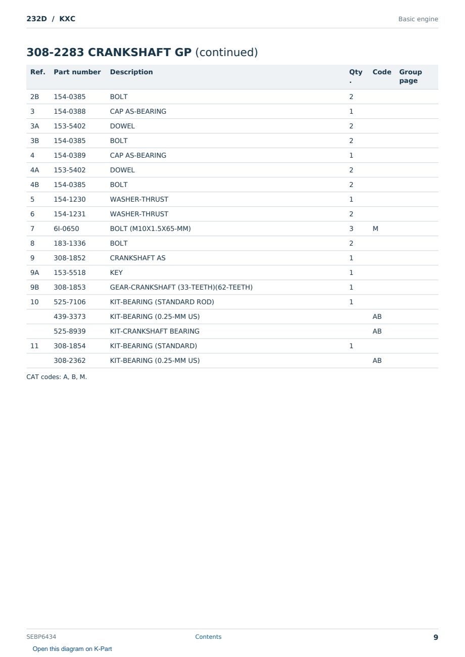 Caterpillar 232D S/N KXC Partsbook SEBP6434 (English) - sample page 9 of 10 Caterpillar 232D S/N KXC Partsbook SEBP6434 (English) - sample page 9 of 10