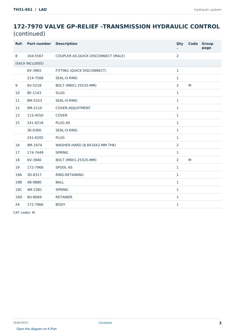 Caterpillar TH31-E61 S/N LAD Partsbook SEBP4925 (English) - sample page 3 of 10 Caterpillar TH31-E61 S/N LAD Partsbook SEBP4925 (English) - sample page 3 of 10