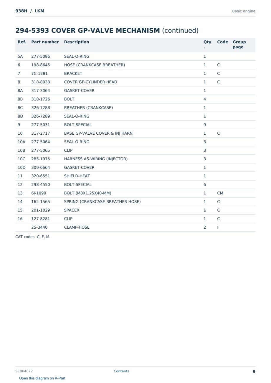 Caterpillar 938H S/N LKM Partsbook SEBP4672 (English) - sample page 9 of 10 Caterpillar 938H S/N LKM Partsbook SEBP4672 (English) - sample page 9 of 10