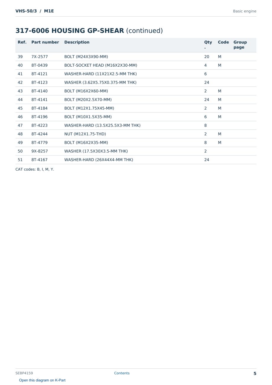 Caterpillar VHS-50/3 S/N M1E Partsbook SEBP4159 (English) - sample page 5 of 10 Caterpillar VHS-50/3 S/N M1E Partsbook SEBP4159 (English) - sample page 5 of 10